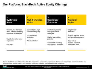 Our Platform: BlackRock Active Equity Offerings
Seek steady income
through dividend
strategies
Capital appreciation
potential
Sustainable investing
through ESG strategies
Rational, risk-managed
alpha potential driven by
innovative technologies
Broad, diversified core
exposures
Low cost*
Megatrends/
thematics
Specific country, sector
and specialty exposures
Easy way to
express a tactical
investment view
Concentrated, high
conviction long-only
Unconstrained
strategies
Absolute Return
1
Systematic
Alpha
FOR [DSP] – ISSUED UPON REQUEST, NOT FOR FURTHER DISTRIBUTION (PLEASE READ IMPORTANT
DISCLOSURES)
.
29
AEH0123E/M-2681707-29/38
2
High Conviction
Alpha
3
Specialized
Outcomes
4
Precision
Alpha
Source: BlackRock, as of 31 December 2022. This information is for illustrative purposes only. It is not to be interpreted as investment advice or as a
recommendation to invest in any of the BlackRock products or strategies. *As compared to other active funds.
CBDH0223A/S-2735014-28/34
 