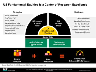 US Fundamental Equities is a Center of Research Excellence
Strong
Analysts
More
Resources
Source: BlackRock. As of 31 December 2022. For illustrative purposes only.
Potential for
Enhanced Performance
Equity Dividend Mid-
Cap Value High
Equity Income
Large Cap Focus Value
Large Cap Concentrated Value
Sustainable US Value
Large Cap Core
Large Cap Value
Capital Appreciation
Large Cap Focus Growth
Mid-Cap Growth Equity
SMID-Cap Growth Equity
Innovation and Growth Trust
Sustainable US Growth
US Income
& Value
Pillar
US
Growth
Pillar
Strategies Strategies
US
Fundamental
Equities
Health Sciences
Opportunities
FOR [DSP] – ISSUED UPON REQUEST, NOT FOR FURTHER DISTRIBUTION (PLEASE READ IMPORTANT
DISCLOSURES)
.
4
AEH0123E/M-2681707-4/38
Technology
Opportunities
Sector Pillar
CBDH0223A/S-2735014-3/34
 