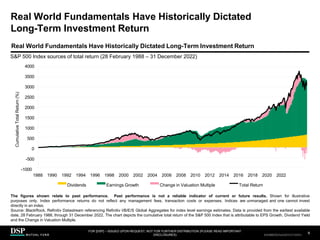 Real World Fundamentals Have Historically Dictated
Long-Term Investment Return
Cumulative
Total
Return
(%)
Real World Fundamentals Have Historically Dictated Long-Term Investment Return
S&P 500 Index sources of total return (28 February 1988 – 31 December 2022)
4000
3500
3000
2500
2000
1500
1000
500
0
-500
-1000
1988 1990 1992 1994 1996 1998 2000 2002 2004 2006 2008 2010 2012 2014 2016 2018 2020 2022
Dividends Earnings Growth Change in Valuation Multiple Total Return
The figures shown relate to past performance. Past performance is not a reliable indicator of current or future results. Shown for illustrative
purposes only. Index performance returns do not reflect any management fees, transaction costs or expenses. Indices are unmanaged and one cannot invest
directly in an index.
Source: BlackRock, Refinitiv Datastream referencing Refinitiv I/B/E/S Global Aggregates for index level earnings estimates. Data is provided from the earliest available
date, 28 February 1988, through 31 December 2022. The chart depicts the cumulative total return of the S&P 500 Index that is attributable to EPS Growth, Dividend Yield
and the Change in Valuation Multiple.
FOR [DSP] – ISSUED UPON REQUEST, NOT FOR FURTHER DISTRIBUTION (PLEASE READ IMPORTANT
DISCLOSURES)
.
9
AEH0123E/M-2681707-9/38
CBDH0223A/S-2735014-8/34
 