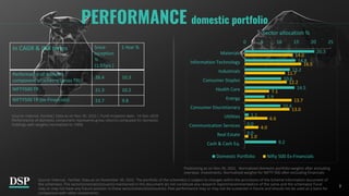 DSP Value Fund | PDF