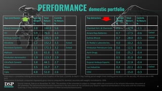 DSP Value Fund | PPT