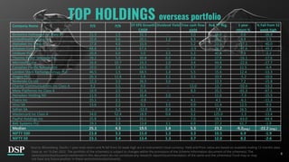 DSP Value Fund | PPT