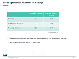 21
Swapping Financials with Overseas Holdings
 Reduces portfolio beta and leverage while improving the profitability metrics
 No dilution in returns based on past data
NIFTY Bank TRI Index Overseas Holdings
blended
RoE* (%) 12.3 17.2
Beta with NIFTY 500 TRI 1.23 0.35
Returns (5 CAGR %) 15.3 19.9
Source: Bloomberg, FactSet
*Latest fiscal year RoE
 