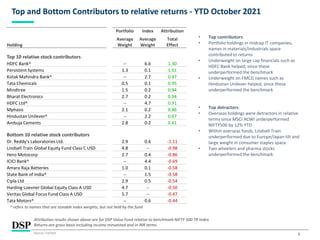 6
Top and Bottom Contributors to relative returns - YTD October 2021
Portfolio Index Attribution
Holding
Average
Weight
Average
Weight
Total
Effect
Top 10 relative stock contributors
HDFC Bank^ -- 6.6 1.30
Persistent Systems 1.3 0.1 1.01
Kotak Mahindra Bank^ -- 2.7 0.97
Tata Chemicals 0.5 0.1 0.95
Mindtree 1.5 0.2 0.94
Bharat Electronics 2.7 0.2 0.94
HDFC Ltd^ -- 4.7 0.91
Mphasis 2.1 0.2 0.86
Hindustan Unilever^ -- 2.2 0.67
Ambuja Cements 2.8 0.2 0.61
Bottom 10 relative stock contributors
Dr. Reddy's Laboratories Ltd. 2.9 0.6 -1.11
Lindsell Train Global Equity Fund Class C USD 4.8 -- -0.98
Hero Motocorp 2.7 0.4 -0.86
ICICI Bank^ -- 4.4 -0.69
Amara Raja Batteries 1.0 0.1 -0.58
State Bank of India^ -- 1.5 -0.58
Cipla Ltd 2.9 0.5 -0.54
Harding Loevner Global Equity Class A USD 4.7 -- -0.50
Veritas Global Focus Fund Class A USD 5.7 -- -0.47
Tata Motors^ -- 0.6 -0.44
Attribution results shown above are for DSP Value Fund relative to benchmark NIFTY 500 TR Index
Returns are gross basis including income reinvested and in INR terms
Source: FactSet
• Top contributors:
• Portfolio holdings in midcap IT companies,
names in materials/industrials space
contributed to returns
• Underweight on large cap financials such as
HDFC Bank helped, since these
underperformed the benchmark
• Underweight on FMCG names such as
Hindustan Unilever helped, since these
underperformed the benchmark
• Top detractors:
• Overseas holdings were detractors in relative
terms since MSCI ACWI underperformed
NIFTY500 by 12% YTD
• Within overseas funds, Lindsell Train
underperformed due to Europe/Japan tilt and
large weight in consumer staples space
• Two wheelers and pharma stocks
underperformed the benchmark
^ refers to names that are sizeable index weights, but not held by the fund
 