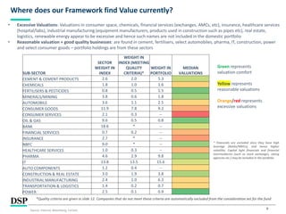 8
Where does our Framework find Value currently?
Source: Internal, Bloomberg, Factset.
• Excessive Valuations: Valuations in consumer space, chemicals, financial services (exchanges, AMCs, etc), insurance, healthcare services
(hospital/labs), industrial manufacturing (equipment manufacturers, products used in construction such as pipes etc), real estate,
logistics, renewable energy appear to be excessive and hence such names are not included in the domestic portfolio
• Reasonable valuation + good quality businesses: are found in cement, fertilisers, select automobiles, pharma, IT, construction, power
and select consumer goods – portfolio holdings are from these sectors
Green represents
valuation comfort
Yellow represents
reasonable valuations
Orange/red represents
excessive valuations
SUB-SECTOR
SECTOR
WEIGHT IN
INDEX
WEIGHT IN
INDEX (MEETING
QUALITY
CRITERIA)*
WEIGHT IN
PORTFOLIO
MEDIAN
VALUATIONS
CEMENT & CEMENT PRODUCTS 2.6 2.0 5.3
CHEMICALS 1.8 1.0 1.6
FERTILISERS & PESTICIDES 0.8 0.5 1.5
MINERALS/MINING 3.8 0.6 1.8
AUTOMOBILE 3.6 1.1 2.5
CONSUMER GOODS 11.9 7.8 9.2
CONSUMER SERVICES 2.1 0.3 --
OIL & GAS 9.6 0.5 0.8
BANK 18.6 * --
FINANCIAL SERVICES 0.7 0.2 --
INSURANCE 2.7 * --
NBFC 9.0 * --
HEALTHCARE SERVICES 1.0 0.3 --
PHARMA 4.6 2.9 9.8
IT 13.8 13.5 15.6
AUTO COMPONENTS 1.2 0.4 --
CONSTRUCTION & REAL ESTATE 3.0 1.9 3.8
INDUSTRIAL MANUFACTURING 2.4 1.0 6.3
TRANSPORTATION & LOGISTICS 1.4 0.2 0.7
POWER 2.5 0.1 0.9
*Quality criteria are given in slide 12. Companies that do not meet these criteria are automatically excluded from the consideration set for the fund
* Financials are excluded since they have high
leverage (Banks/NBFCs), and hence higher
volatility. Capital light financials and financial
intermediaries (such as stock exchanges, rating
agencies etc.) may be included in the portfolio
 
