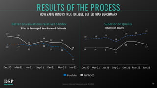 10
Source: Internal, Data as on June 30, 2022.
RESULTS OF THE PROCESS
HOW VALUE FUND IS TRUE TO LABEL, BETTER THAN BENCHMARK
Returns on Equity
Price to Earnings-1 Year Forward Estimate
22 23
21
23
21 21
15
27
26
22
24
23 23
19
Dec-20 Mar-21 Jun-21 Sep-21 Dec-21 Mar-22 Jun-22
16 16 16
15
18 18
17
19 19
19
18
20 20
21
Dec-20 Mar-21 Jun-21 Sep-21 Dec-21 Mar-22 Jun-22
Superior on quality
Better on valuations relative to Index
NIFTY500
Portfolio
 