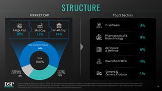 14
STRUCTURE
MARKET CAP
Large Cap
38%
Mid Cap
12%
Small Cap
14%
Source: Internal, Data as on July 31, 2022. The portfolio of the scheme(s) is subject to changes within the provisions of the Scheme Information document of the
scheme(s). The sector(s)/stock(s)/issuer(s) mentioned in this document do not constitute any research report/recommendation of the same and the scheme(s)/
Fund may or may not have any future position in these sector(s)/stock(s)/issuer(s).
Top 5 Sectors
IT-Software 9%
Pharmaceutical &
Biotechnology 9%
Diversified FMCG 4%
Aerospace
& Defense 6%
Cement &
Cement Products 4%
28%
8%
Total Domestic Equity
Arbitrage/
Cash & Eq.
Foreign
Security
Total
100%
64%
 