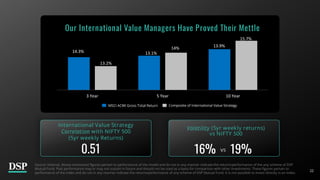 22
22
Source: Internal, Above-mentioned figures pertain to performance of the model and do not in any manner indicate the returns/performance of the any scheme of DSP
Mutual Fund. Past performance may or may not sustain in future and should not be used as a basis for comparison with other investments. These figures pertain to
performance of the index and do not in any manner indicate the returns/performance of any scheme of DSP Mutual Fund. It is not possible to invest directly in an index.
0.51
MSCI ACWI Gross Total Return Composite of International Value Strategy
Our International Value Managers Have Proved Their Mettle
3 Year 5 Year 10 Year
14.3%
13.2%
13.1%
14% 13.9%
15.7%
16% 19%
vs
International Value Strategy
Correlation with NIFTY 500
(5yr weekly Returns)
Volatility (5yr weekly returns)
vs NIFTY 500
 