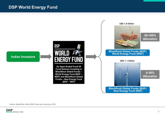 Dsp Blackrock Natural Resources And New Energy Fund Growth DSP World Energy Fund | PPT