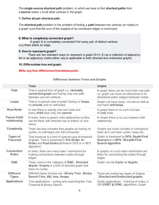 9
The single-source shortest path problem, in which we have to find shortest paths from
a source vertex v to all other vertices in the graph.
7. Define all pair shortest path.
The shortest path problem is the problem of finding a path between two vertices (or nodes) in
a graph such that the sum of the weights of its constituent edges is minimized.
8. What is completely connected graph?
A graph G is completely connected if for every pair of distinct vertices
vi,vj there exists an edge.
9. How to represent graph?
There are two standard ways to represent a graph G=(V, E) as a collection of adjacency
list or as adjacency matrix either way is applicable to both directed and undirected graphs.
10. Differentiate tree and graph.
Write any four differences frombelow point.
Difference between Trees and Graphs
Trees Graphs
Path Tree is special form of graph i.e. minimally
connected graph and having only one path
between any two vertices.
In graph there can be more than one path
i.e. graph can have uni-directional or bi-
directional paths (edges) between nodes
Loops Tree is a special case of graph having no loops,
no circuits and no self-loops.
Graph can have loops, circuits as well as
can have self-loops.
Root Node In tree there is exactly one root node and
every child have only one parent.
In graph there is no such concept
of root node.
Parent Child
relationship
In trees, there is parent child relationship so flow
can be there with direction top to bottom or vice
versa.
In Graph there is no such parent child
relationship.
Complexity Trees are less complex then graphs as having no
cycles, no self-loops and still connected.
Graphs are more complex in compare to
trees as it can have cycles, loops etc
Types of
Traversal
Tree traversal is a kind of special case of traversal
of graph. Tree is traversed in Pre-Order, In-
Order and Post-Order(all three in DFS or in BFS
algorithm)
Graph is traversed by DFS: Depth First
Searchand in BFS : Breadth First
Search algorithm
Connection
Rules
In trees, there are many rules / restrictions for
making connections between nodes through
edges.
In graphs no such rules/ restrictions are
there for connecting the nodes through
edges.
DAG Trees come in the category of DAG : Directed
Acyclic Graphs is a kind of directed graph that
have no cycles.
Graph can be Cyclic or Acyclic.
Different
Types
Different types of trees are : Binary Tree , Binary
Search Tree, AVL tree, Heaps.
There are mainly two types of Graphs
: Directed and Undirected graphs.
Applications Tree applications : sorting and searching like Tree
Traversal & Binary Search.
Graph applications : Coloring of maps, in
OR (PERT & CPM), algorithms, Graph
 