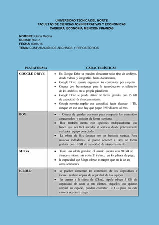 UNIVERSIDAD TÉCNICADEL NORTE
FACULTAD DE CIENCIAS ADMINISTRATIVAS Y ECONÓMICAS
CARRERA: ECONOMÍA, MENCIÓN FINANZAS
NOMBRE:Gloria Medina
CURSO:5to Ec.
FECHA: 09/04/16
TEMA: COMPARACIÓN DE ARCHIVOS Y REPOSITORIOS
PLATAFORMA CARACTERÍSTICAS
GOOGLE DRIVE ● En Google Drive se pueden almacenar todo tipo de archivos,
desde vídeos y fotografías hasta documentos,
● Google Drive permite organizar los contenidos por carpetas
● Cuenta con herramientas para la reproducción o utilización
de los archivos en su propia plataforma
● Google Drive se puede utilizar de forma gratuita, con 15 GB
de capacidad de almacenamiento.
● Google permite ampliar esa capacidad hasta alcanzar 1 TB,
aunque en ese caso hay que pagar 9,99 dólares al mes.
BOX ● · Consta de grandes opciones para compartir los contenidos
almacenados y trabajar de forma conjunta.
● Box también cuenta con opciones multiplataforma que
hacen que sea fácil acceder al servicio desde prácticamente
cualquier equipo conectado.
● La oferta de Box destaca por ser bastante variada. Para
usuarios individuales, se puede acceder a Box de forma
gratuita con 10 GB de capacidad de almacenamiento
MEGA ● Tiene una oferta gratuita: el usuario cuenta con 50 GB de
almacenamiento sin coste, E incluso, en los planes de pago,
● la capacidad que Mega ofrece es mayor que en la de los
otros servidores.
ICLOUD ● se pueden almacenar los contenidos de los dispositivos e
incluso realizar copias de seguridad de los equipos.
● En cuanto a la oferta de iCloud, Apple ofrece 5 GB de
capacidad sin coste a sus clientes. Aquellos que quieran
ampliar su espacio, pueden contratar 10 GB pero en este
caso es necesario pagar.
 