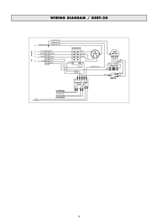 WIRING DIAGRAM / DSRT-20




                                   GREEN/YELLOW

                                   GREEN/YELLOW
                   GREEN/YELLOW    GREEN/YELLOW


                                                                  CONTACTOR
                        VIOLET                                     2             1       RED
380V/50HZ




              L3                  RED
                                                                                                                                       FAN
                        BROWN     BROWN                            4             3       BROWN            COMP.                       MOTOR
              L2

                        BLACK     BLACK                            6             5       BLACK
              L1
                                  BLACK                           14             13
LINE




                                                                                                                                                 RED
              N          BLUE     BLUE
                                                                                         BLUE                                              BLACK
                                                          BLACK        A2   A1
                                  BLUE                                                                                        WHITE     BROWN

                                                                                 BLUE                  GREEN/YELLOW
                                                                                                                                CAPACITOR

                                                                                                                        BLUE
                                                                       BLACK
                                                                       BLACK                                                                    BLACK
                                                                                                                      BLACK
                                                                                                                                                RED

                                                                                                                                 SWITCH
                                                                        P    F       M   S     0 GND
                                                                        DEFROST TIMER
                                                                          ALFA - 14/1
                                                                        SNS1          SNS2       HYG


                                          TO CONDENSOR




                                          TO EVAPORATOR
               TO
            HYGROSTAT




                                                                                 9
 
