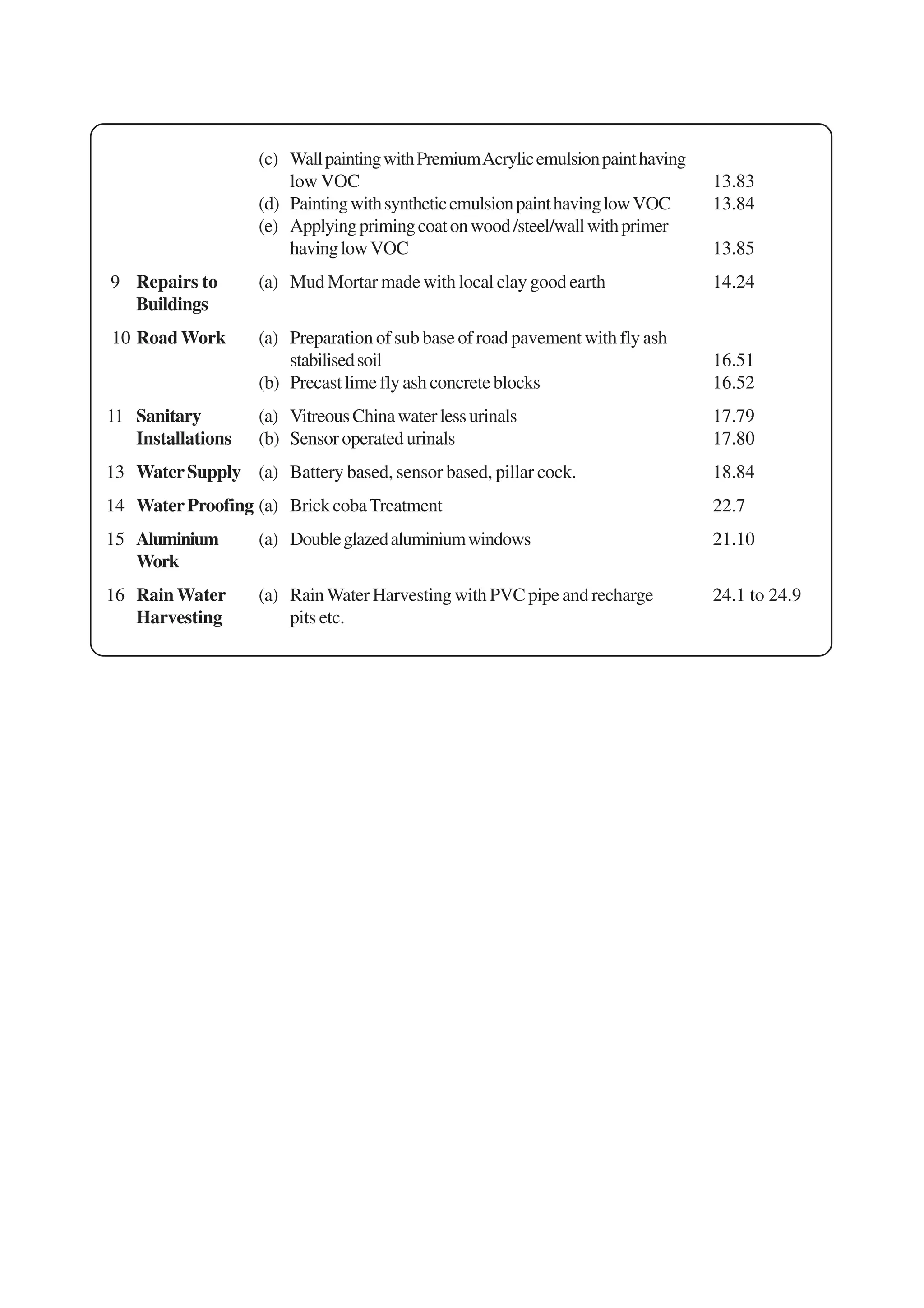 DELHI SCHEDULE OF RATES PDF