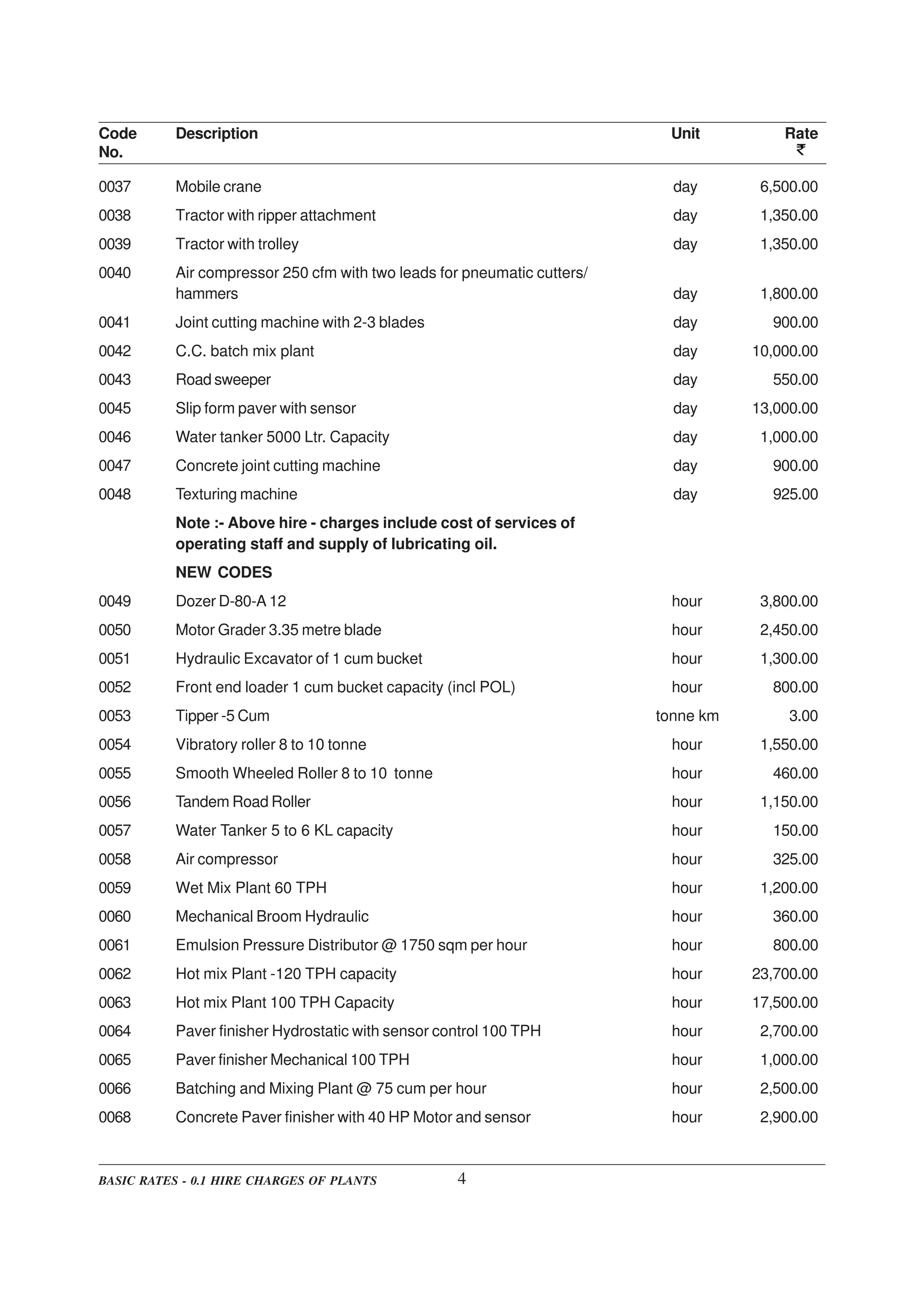 DELHI SCHEDULE OF RATES PDF
