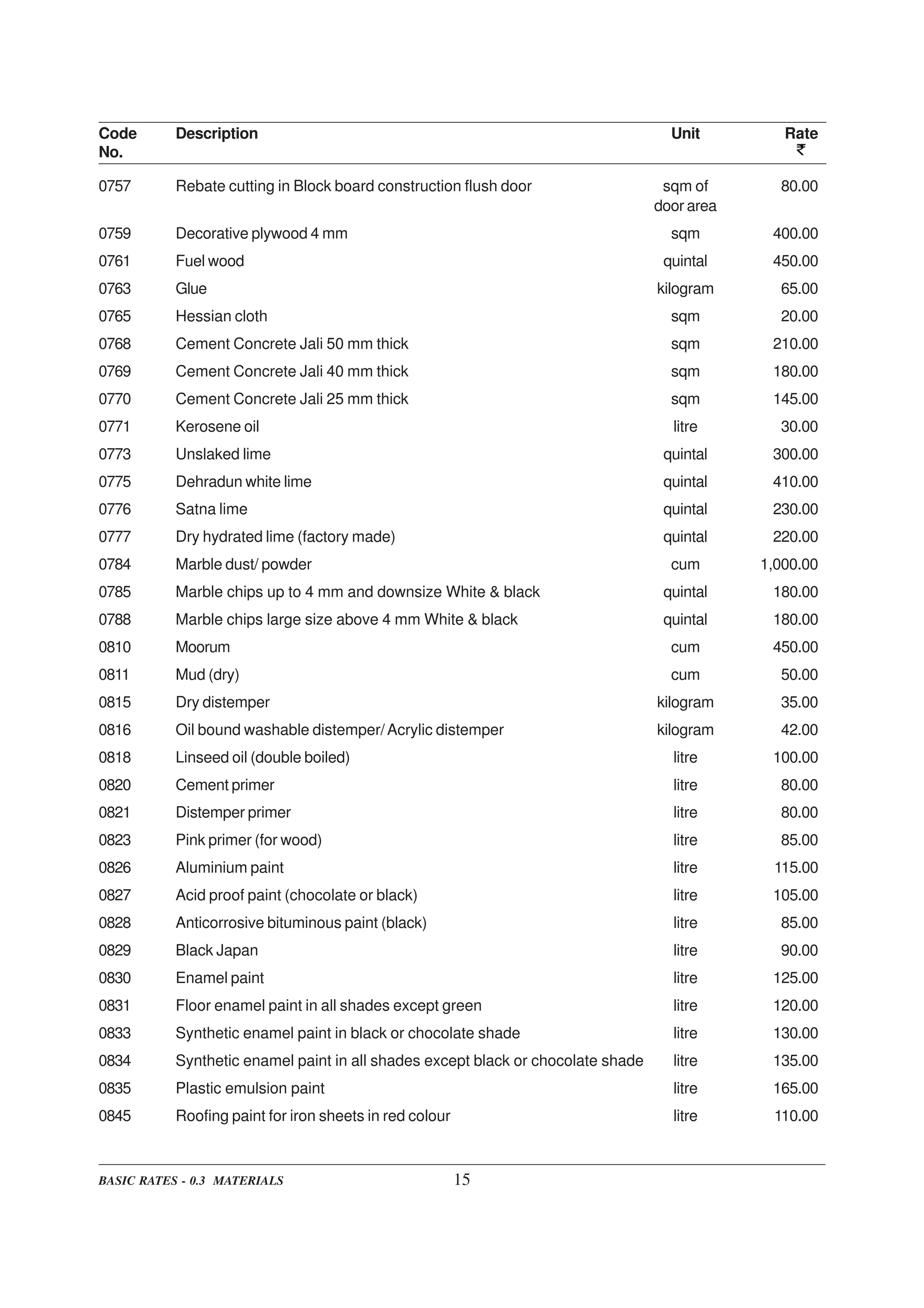 delhi-schedule-of-rates-pdf