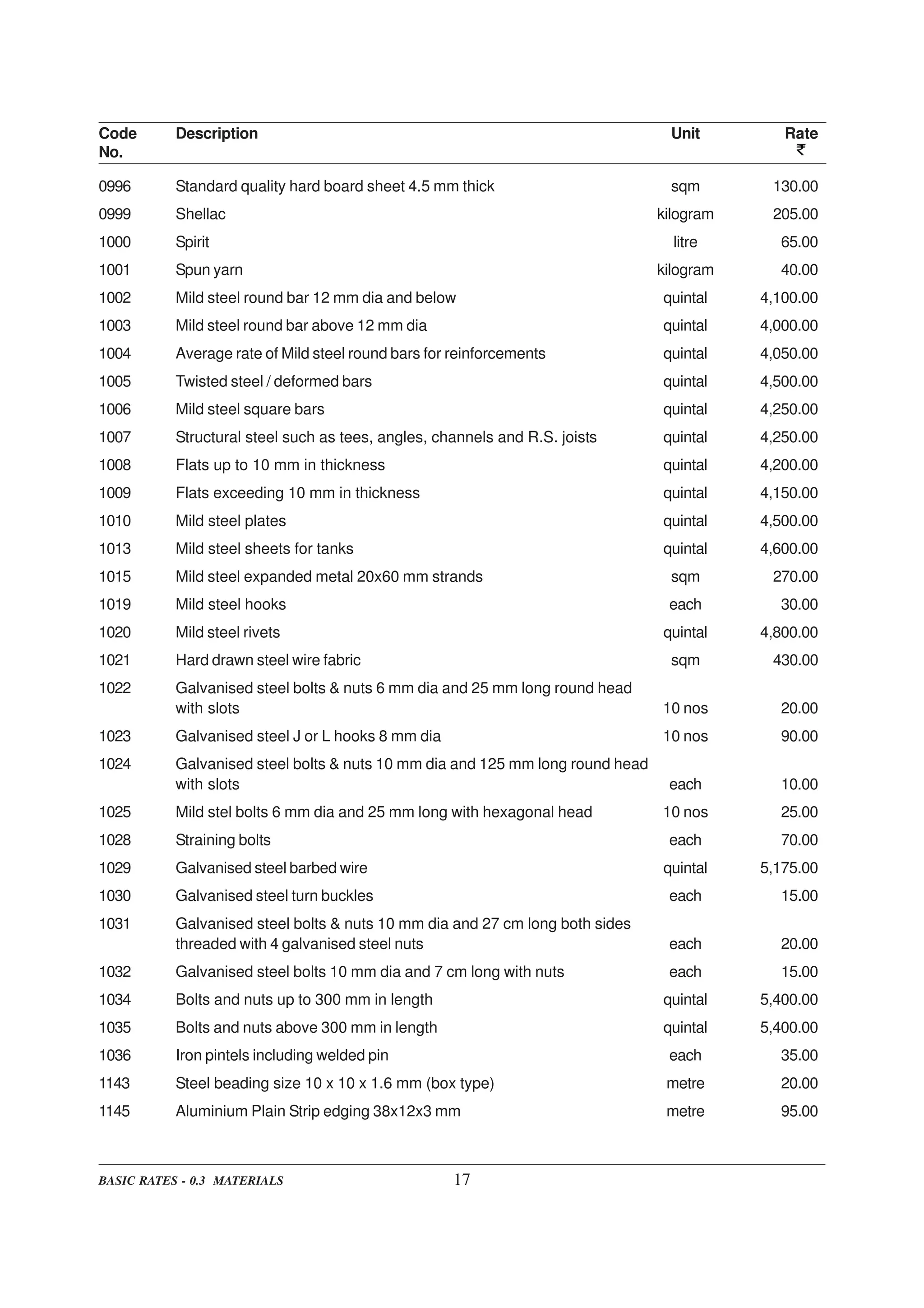 DELHI SCHEDULE OF RATES PDF