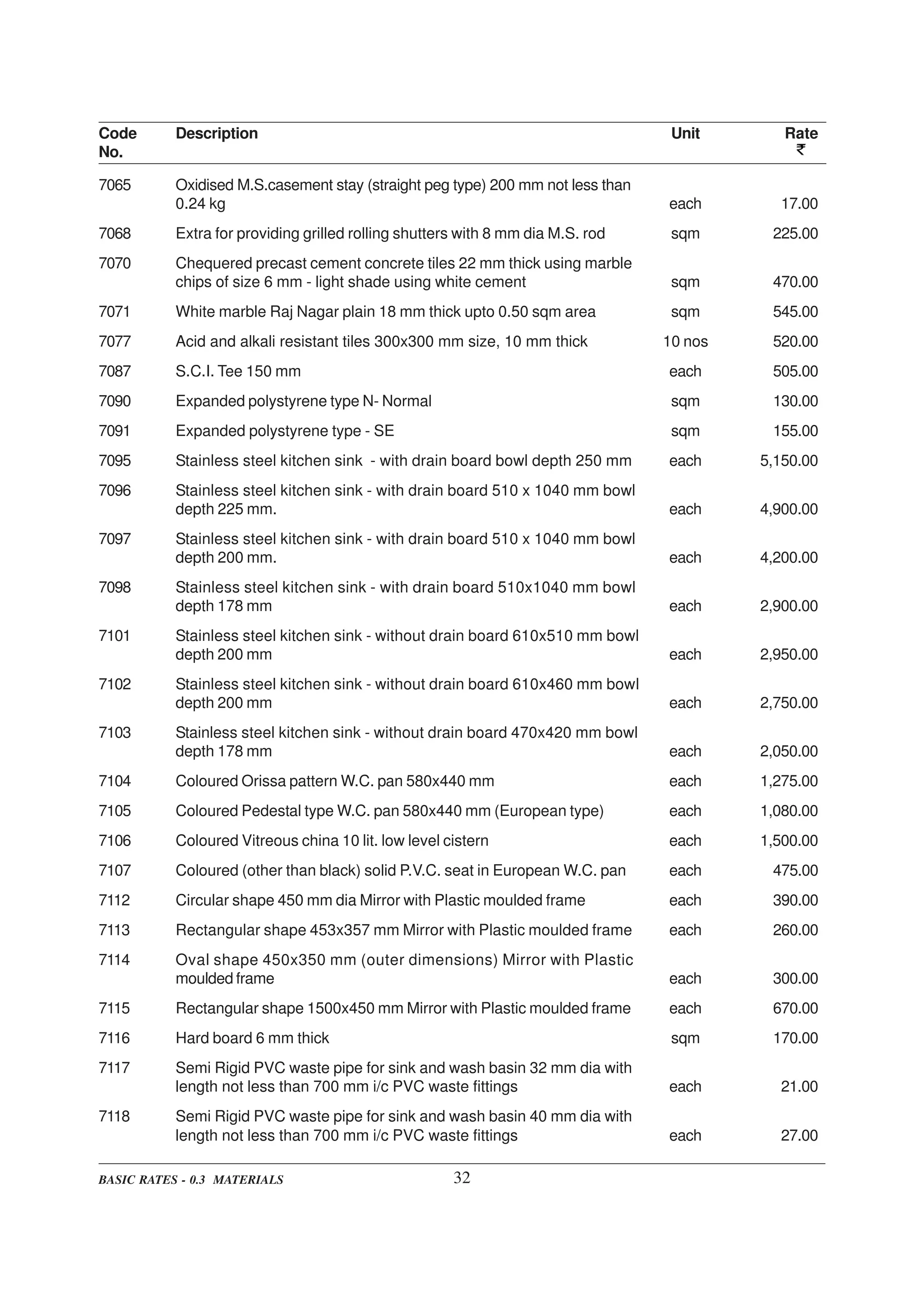 DELHI SCHEDULE OF RATES PDF