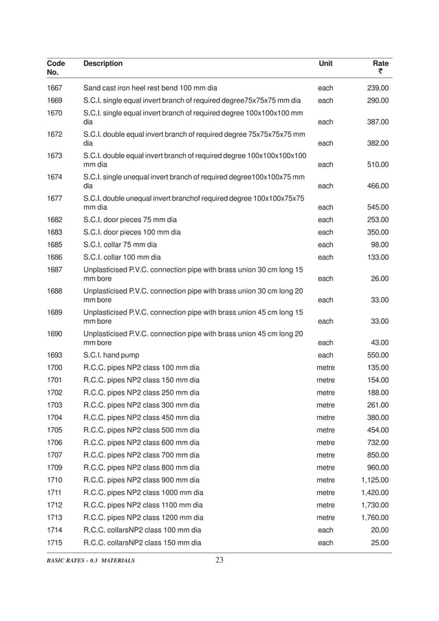 delhi-schedule-of-rates-pdf
