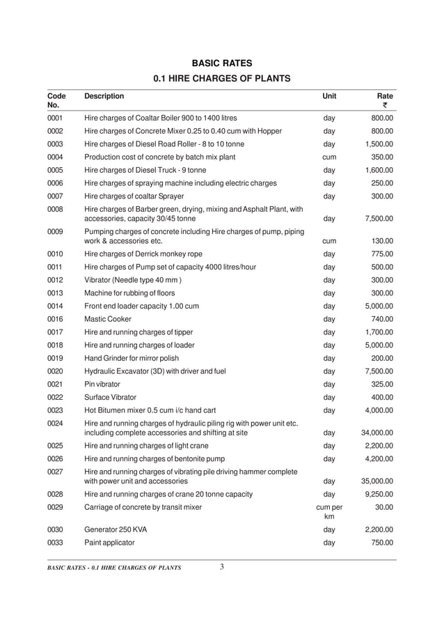 DELHI SCHEDULE OF RATES PDF