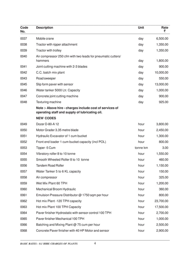 DELHI SCHEDULE OF RATES PDF
