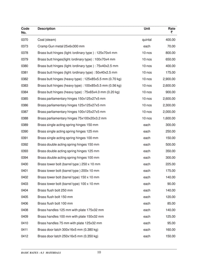 DELHI SCHEDULE OF RATES PDF
