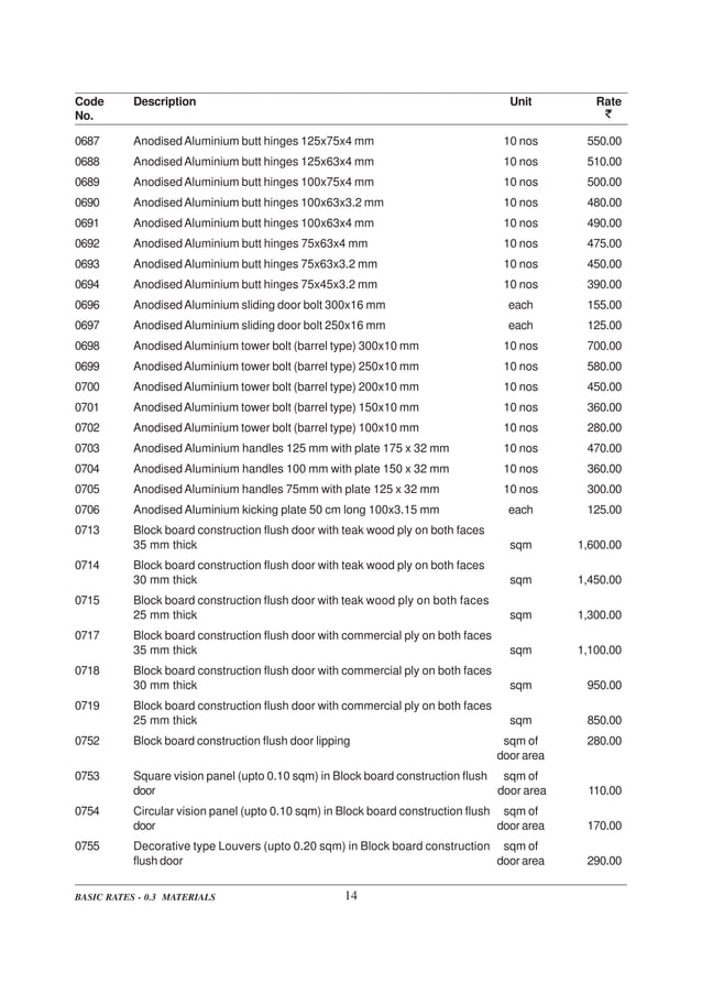 DELHI SCHEDULE OF RATES PDF