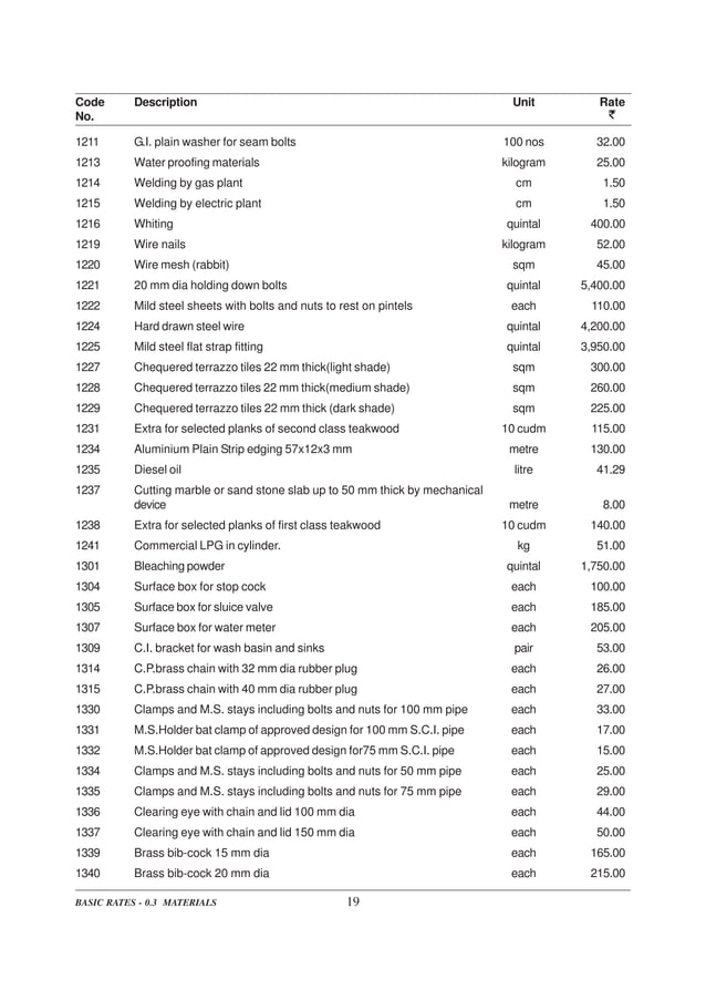 DELHI SCHEDULE OF RATES PDF