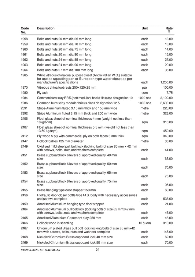 DELHI SCHEDULE OF RATES PDF