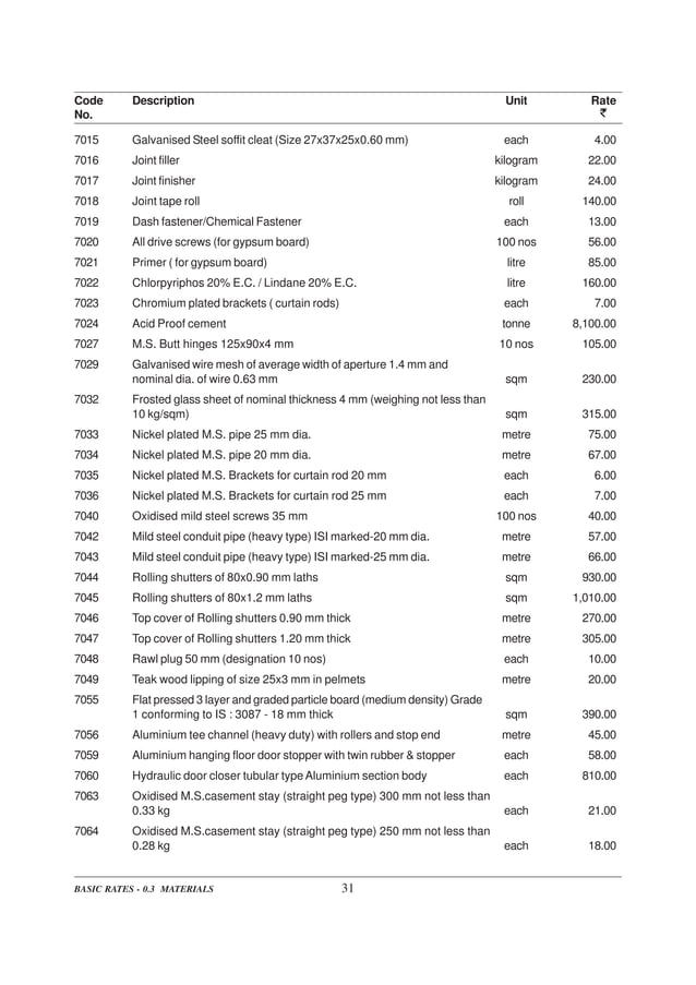 DELHI SCHEDULE OF RATES PDF