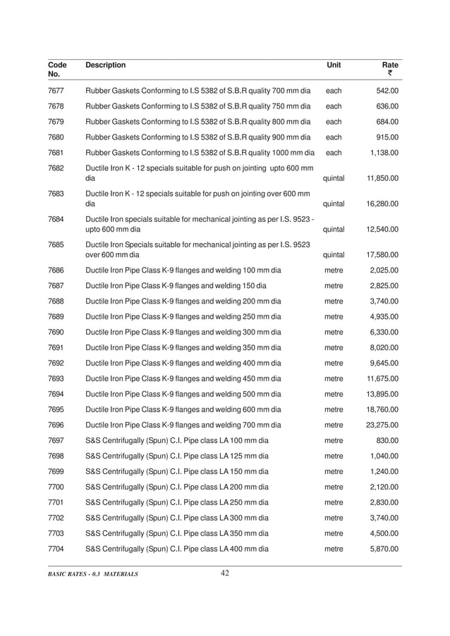 DELHI SCHEDULE OF RATES PDF
