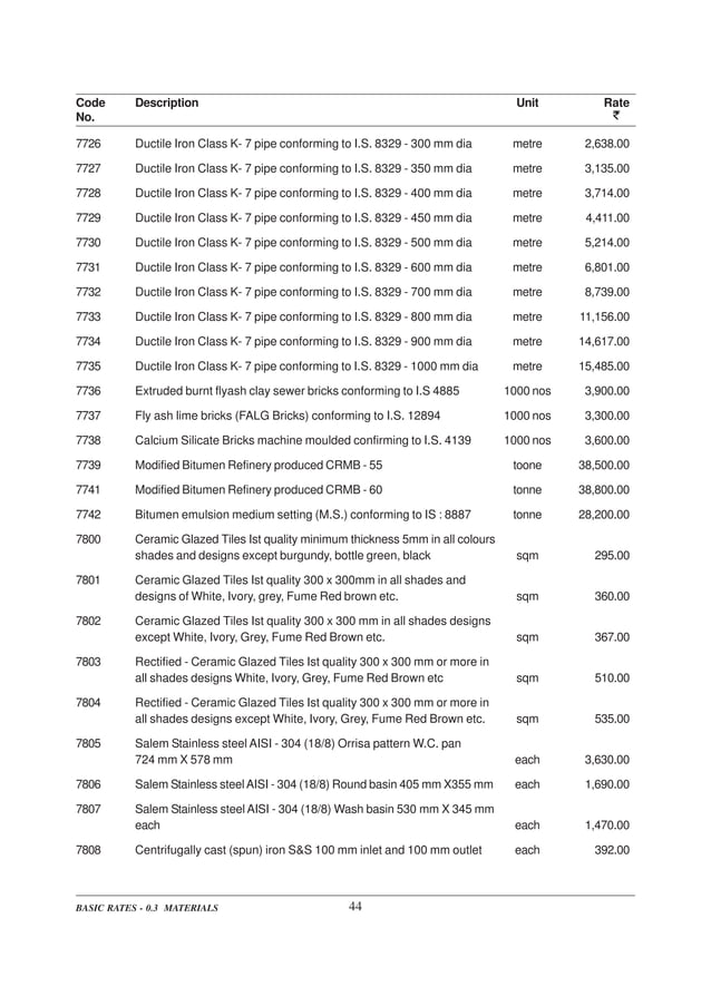 DELHI SCHEDULE OF RATES PDF