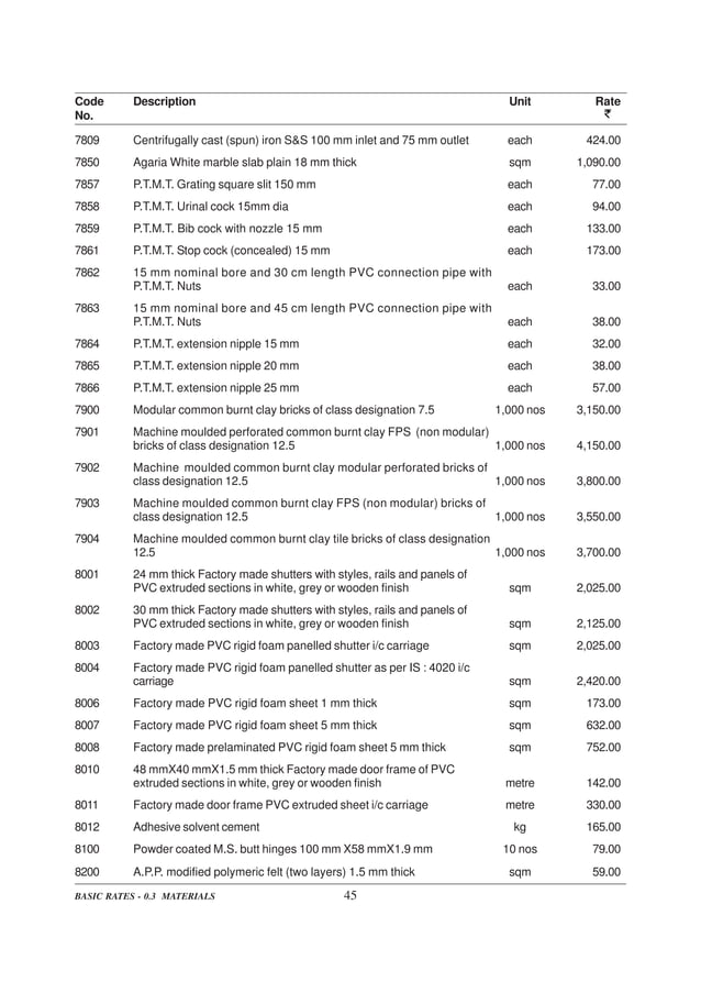 DELHI SCHEDULE OF RATES PDF