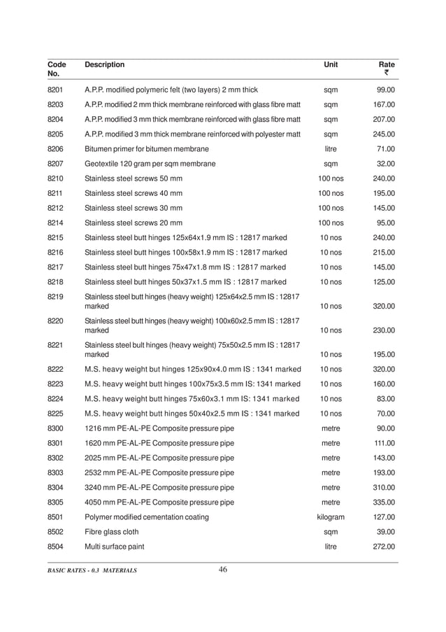 delhi-schedule-of-rates-pdf