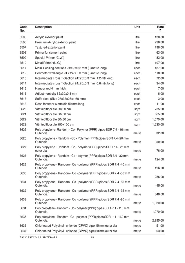 DELHI SCHEDULE OF RATES PDF