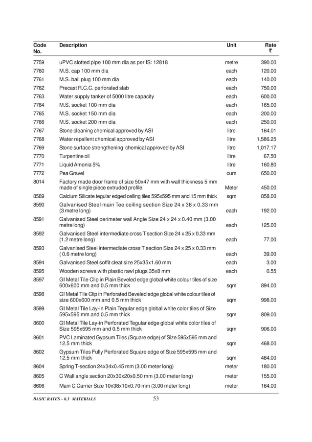 delhi-schedule-of-rates-pdf