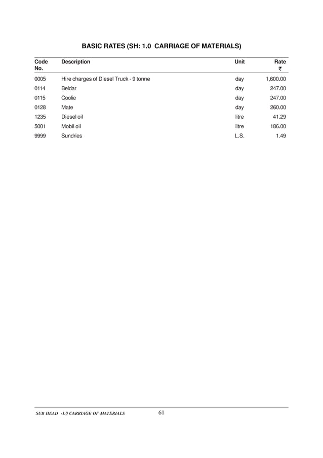 DELHI SCHEDULE OF RATES PDF