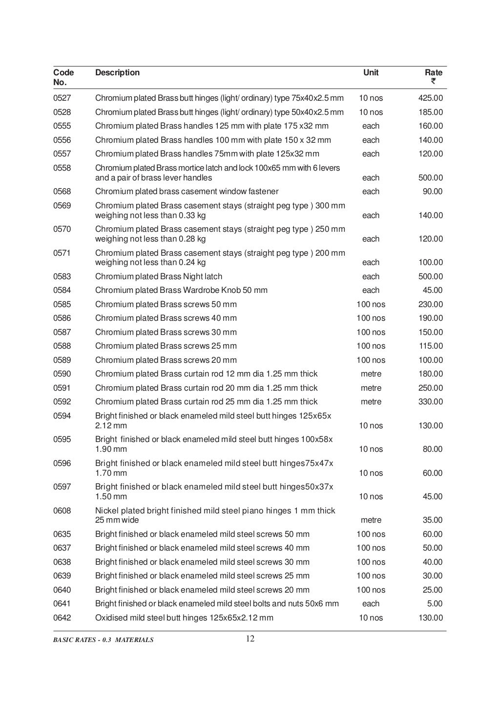 DELHI SCHEDULE OF RATES