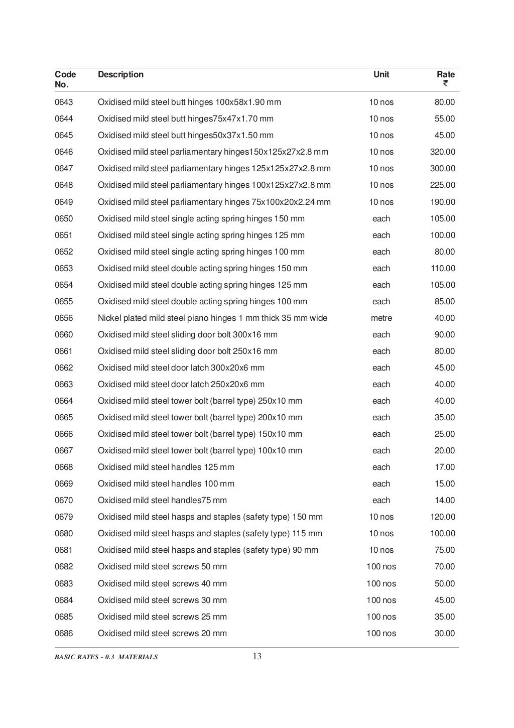 DELHI SCHEDULE OF RATES
