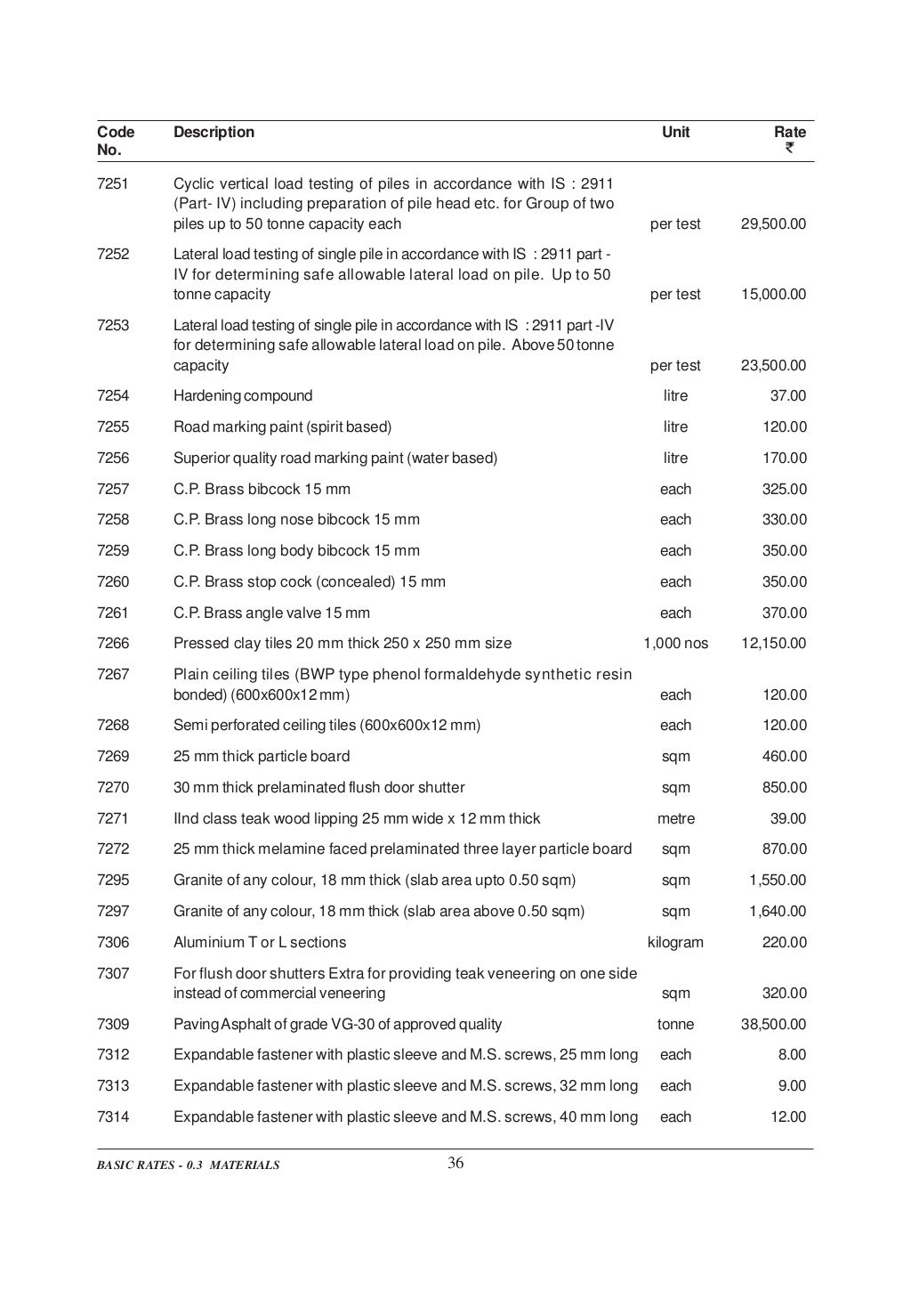 DELHI SCHEDULE OF RATES