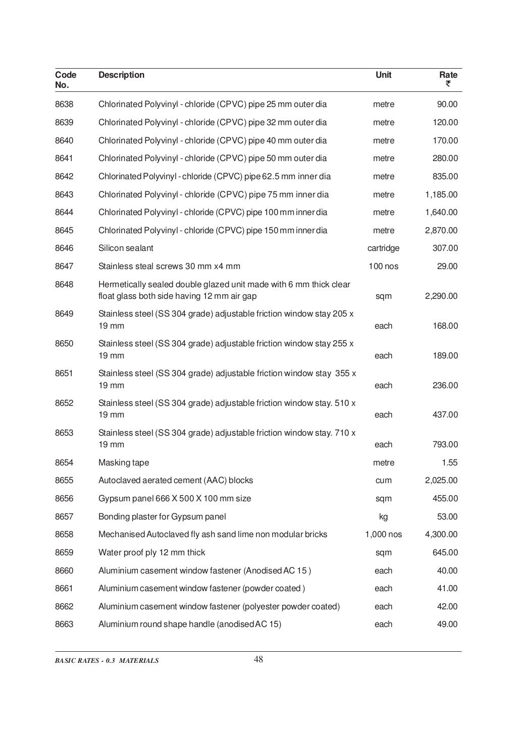 delhi-schedule-of-rates