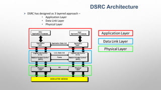 DSRC Architecture
 DSRC has designed as 3 layered approach –
• Application Layer
• Data Link Layer
• Physical Layer
 