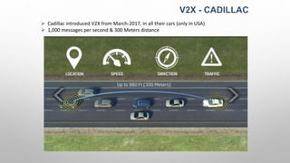 V2X - CADILLAC
 Cadillac introduced V2X from March-2017, in all their cars (only in USA)
 1,000 messages per second & 300 Meters distance
 