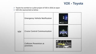V2X - Toyota
 Toyota has worked on a pilot project of V2X in 2016 at Japan
 V2X info represented as below -
V2V
Emergency Vehicle Notification
Cruise Control Communication
Collision Prevention at
Junctions
 