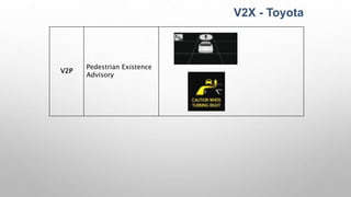 V2X - Toyota
V2P
Pedestrian Existence
Advisory
 