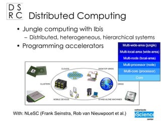DS
R C Distributed Computing
• Jungle computing with Ibis
– Distributed, heterogeneous, hierarchical systems

• Programming accelerators

With: NLeSC (Frank Seinstra, Rob van Nieuwpoort et al.)

 
