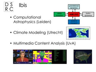 DS
RC

Ibis

• Computational
Astrophysics (Leiden)

gravitational
dynamics
stellar
evolution

AMUSE
radiative
transport

• Climate Modeling (Utrecht)
• Multimedia Content Analysis (UvA)

hydrodynamics

 