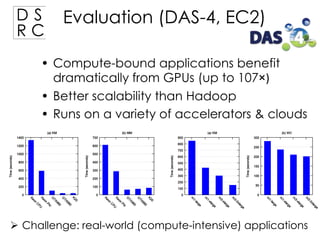 DS
RC

Evaluation (DAS-4, EC2)

• Compute-bound applications benefit
dramatically from GPUs (up to 107×)
• Better scalability than Hadoop
• Runs on a variety of accelerators & clouds

 Challenge: real-world (compute-intensive) applications

 