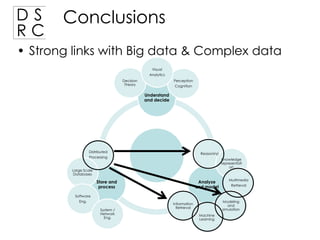 DS
RC

Conclusions

• Strong links with Big data & Complex data
Visual
Analytics
Perception
Cognition

Decision
Theory

Understand
and decide

Distributed
Processing

Reasoning
Knowledge
representati
on

Large Scale
Databases

Store and
process
Software
Eng.
System /
Network
Eng.

Analyze
and model

Multimedia
Retrieval

Modeling
and
simulation

Information
Retrieval
Machine
Learning

 