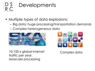 DS
RC

Developments

• Multiple types of data explosions:
– Big data: huge processing/transportation demands
– Complex heterogeneous data

10-100 x global internet
traffic per year,
exascale processing

Complex data

 