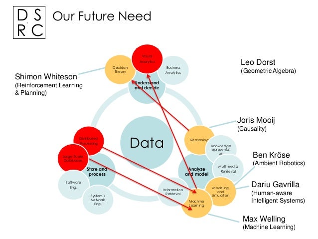 Complex Models for Big Data